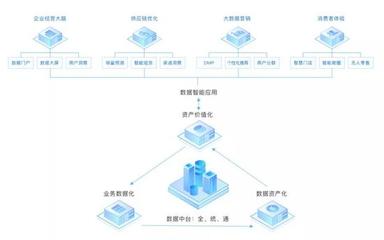 互聯網企業不做中臺會死嗎？數據服務的視角